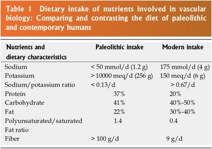 nutraceutical